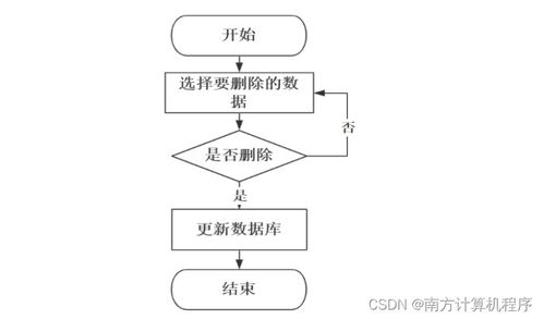 基于javaweb的汽车配件管理系统的设计与实现zt81o9计算机毕设ssm